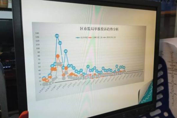 佛山五区首创！顺德市监局开辟线上战“疫”新平台