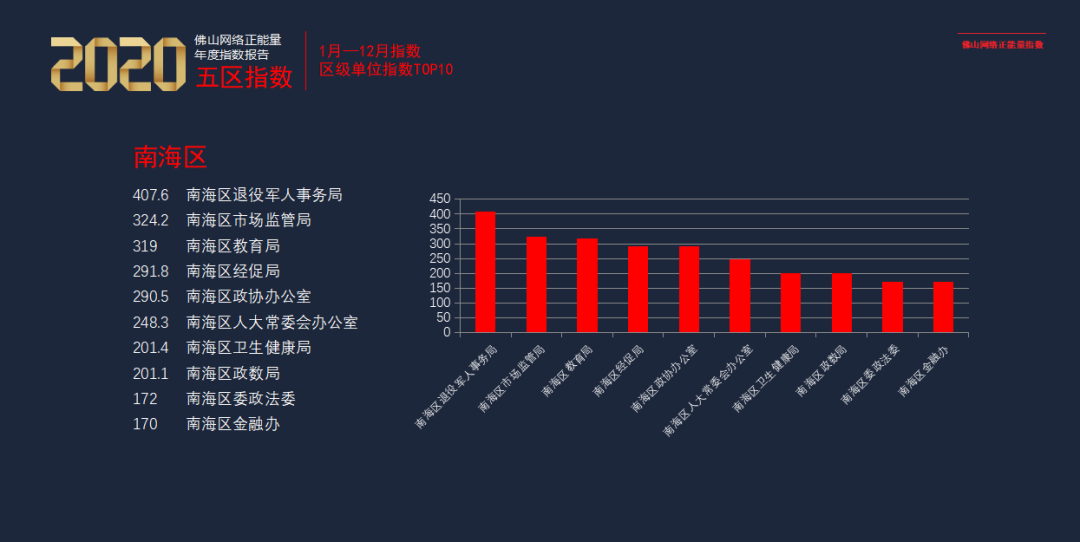 蝉联南海区直第一！快看南海老班长如何正能量爆表