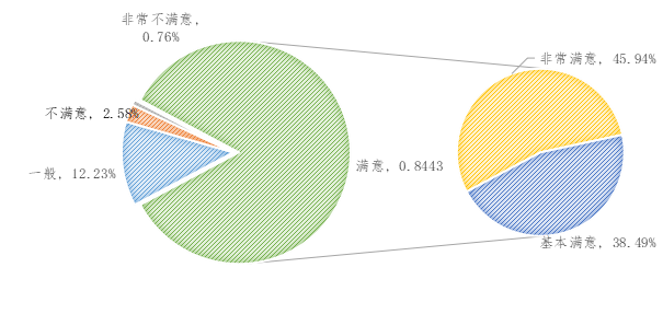 安全知识，你了解多少？