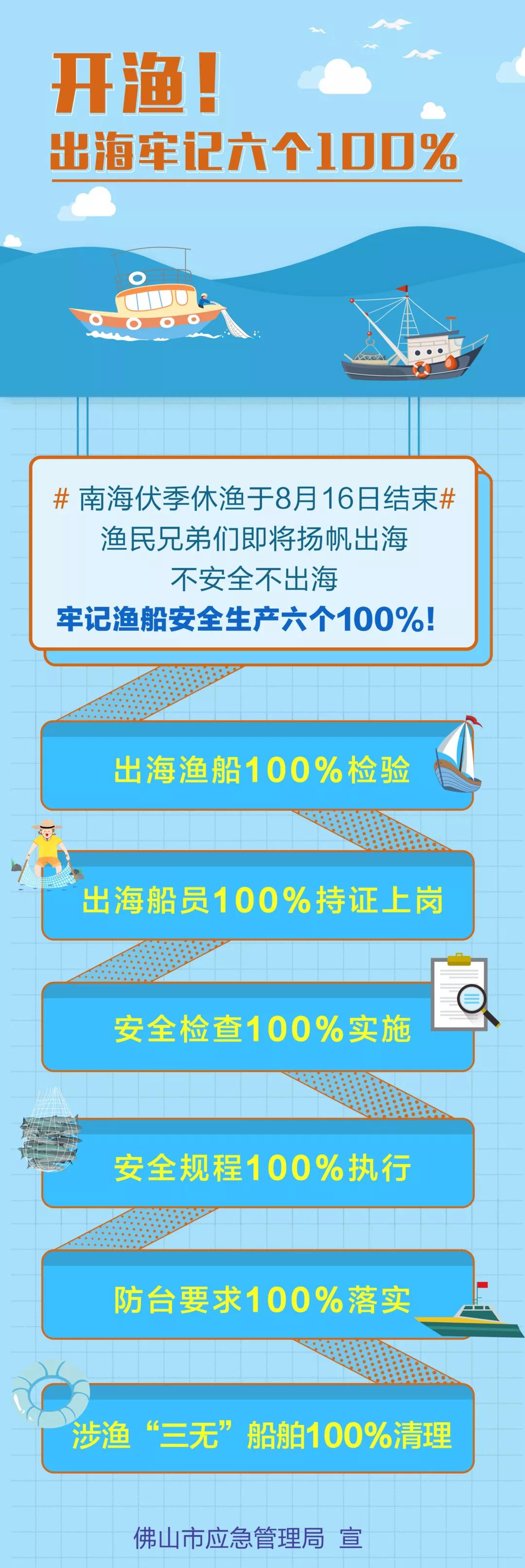 开渔啦！出海牢记六个100%