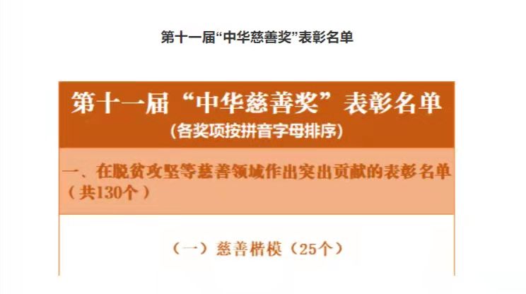 “中华慈善奖”表彰名单来了！ 有来自佛山的他们上榜