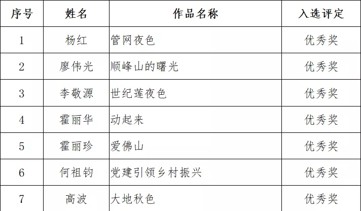 “筑梦佛山·美好家园”主题摄影作品展获奖、入展名单公示