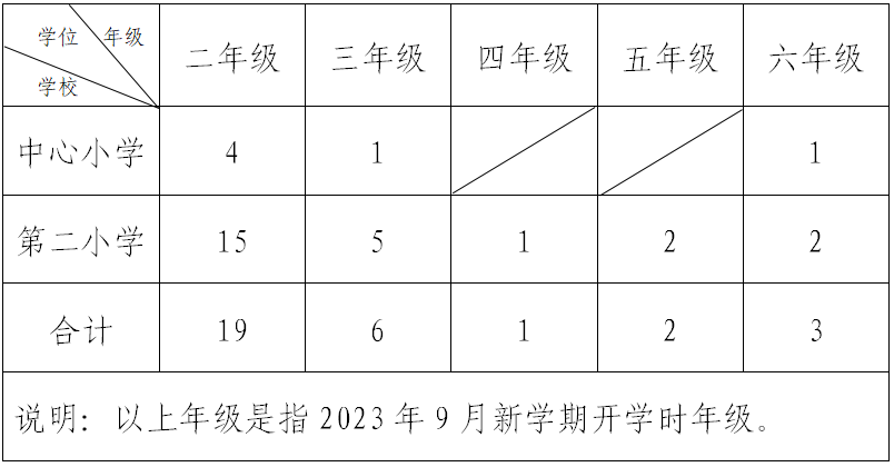 白坭镇公办小学2023年秋季学期转学插班招生公告