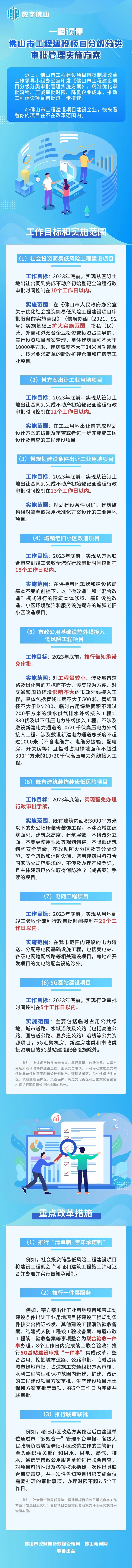 一图读懂丨佛山市工程建设项目分级分类审批管理实施方案