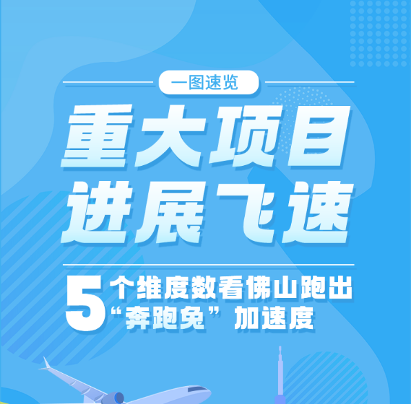 重大项目进展飞速！5个维度数看佛山跑出“奔跑兔”加速度