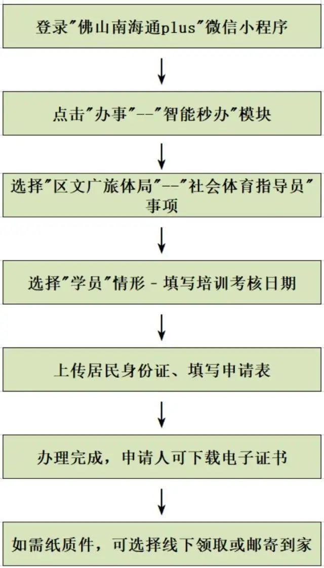 全省首推！南海社会体育指导员证书“秒批”服务上线