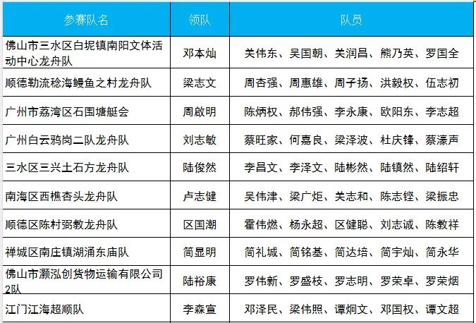 “赛龙夺锦”睇白坭 ⑮｜刚刚！42支公开组参赛队伍公示名单出炉