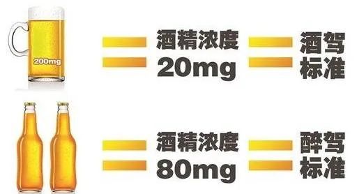 更严了！吃这些食物可能“被酒驾”→