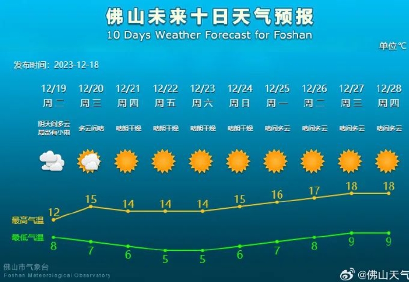 新一轮冷空气明天登场！这份“四防”指南快收好→