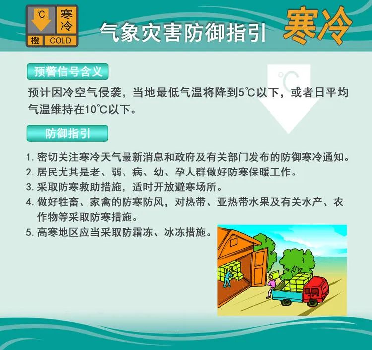 最低4℃！佛山寒冷橙色预警生效！冷空气将持续至......