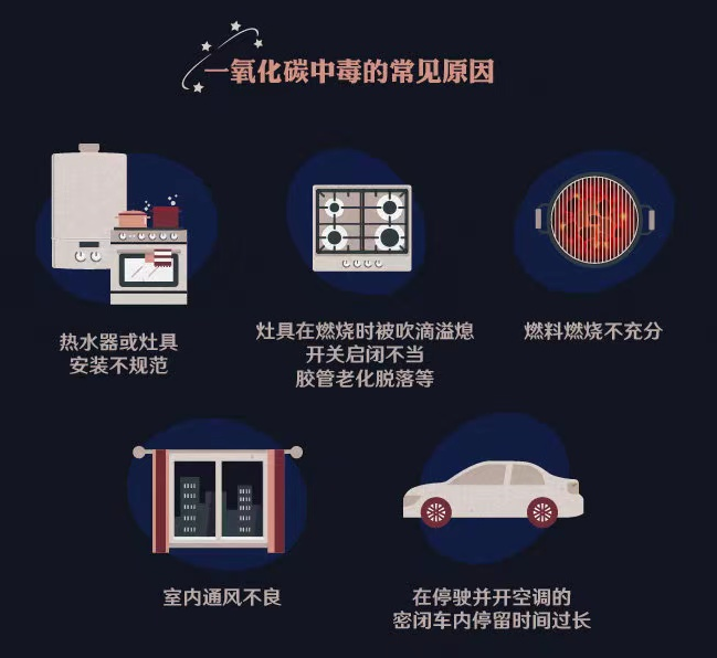 紧急提醒！这个“冬日隐形杀手”不可忽视