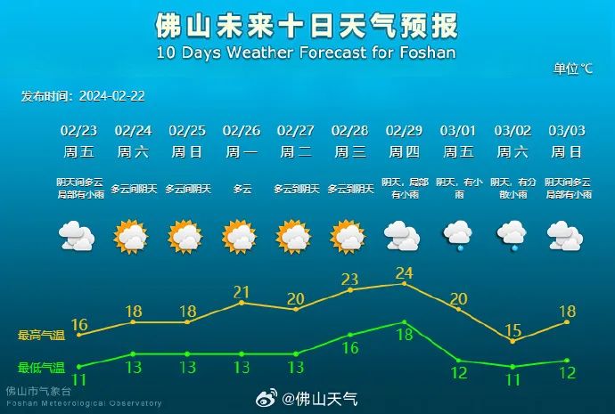 骤降10℃，“阿冷”持续发力！安全生产请注意→