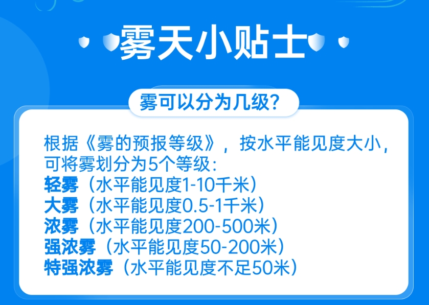 出行注意！佛山市各区大雾黄色预警生效