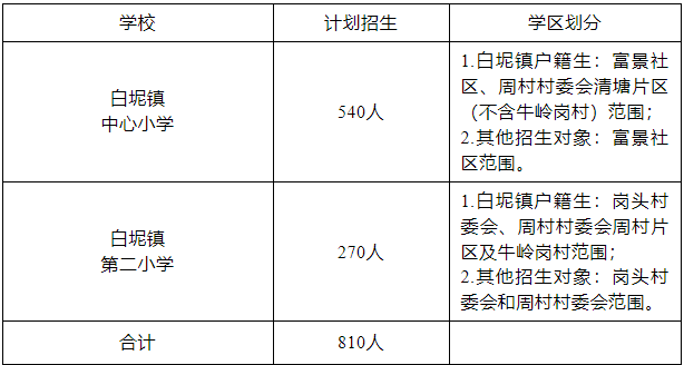 白坭镇2024年秋季学期公办小学一年级招生公告