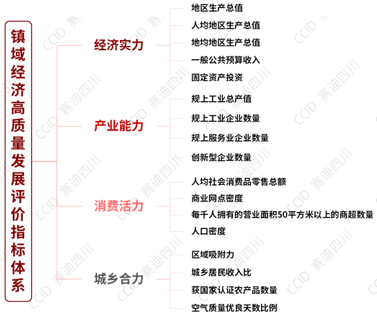 顺德6镇上榜！全国镇域经济500强出炉