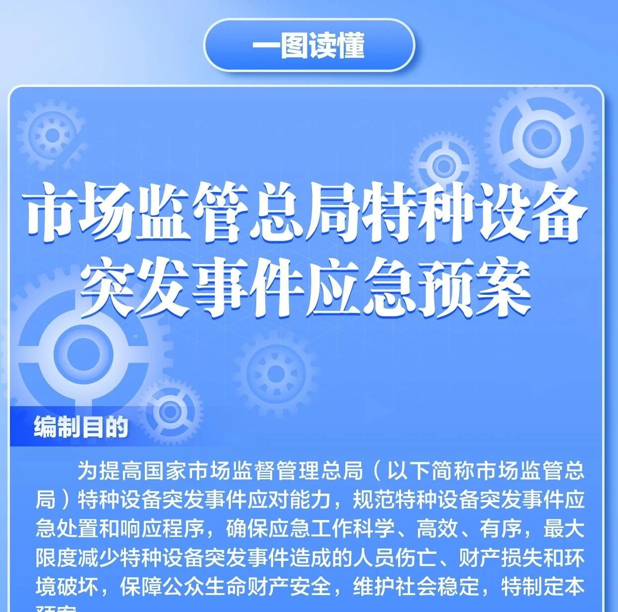 一图读懂《市场监管总局特种设备突发事件应急预案》