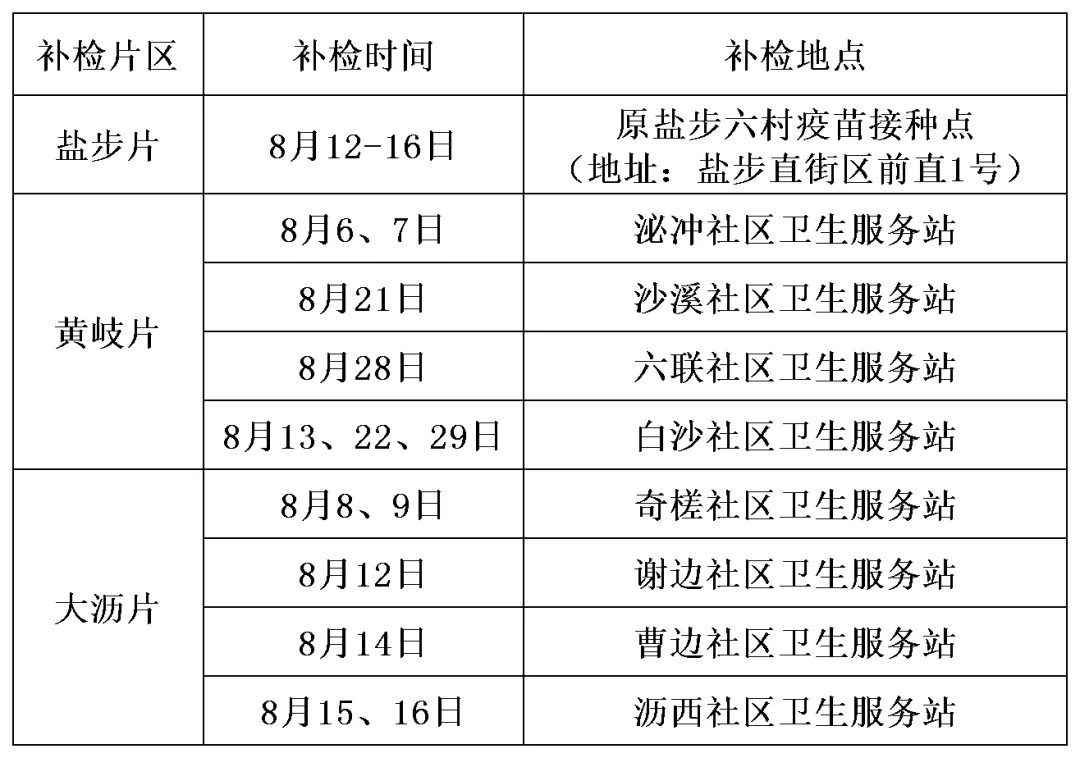 周二起，免费体检！非大沥户籍也可参与！