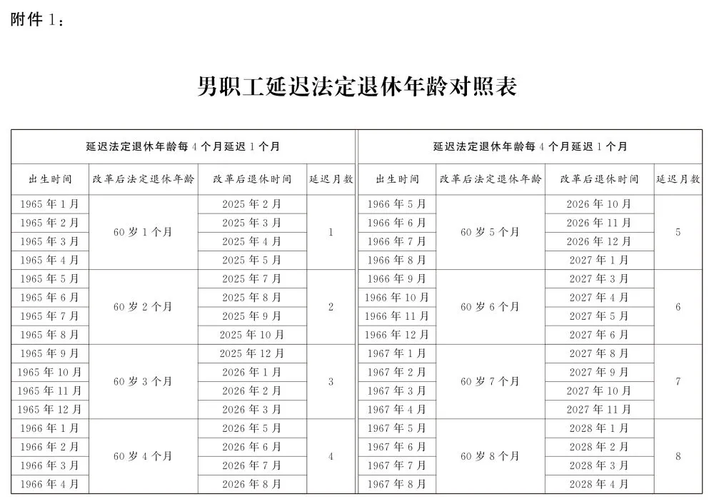 全国人大常委会关于实施渐进式延迟法定退休年龄的决定