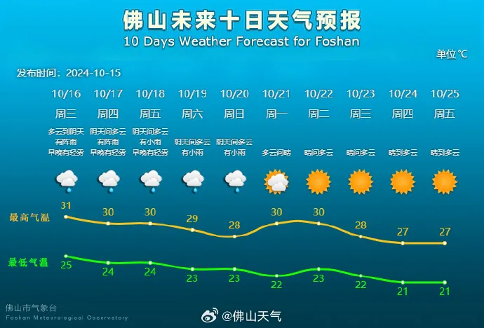 将有雨水来解“燥”？橙色预警信号生效中！请注意……丨防灾科普