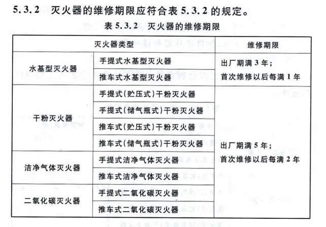 【消防宣传月】灭火器的维修保养和使用