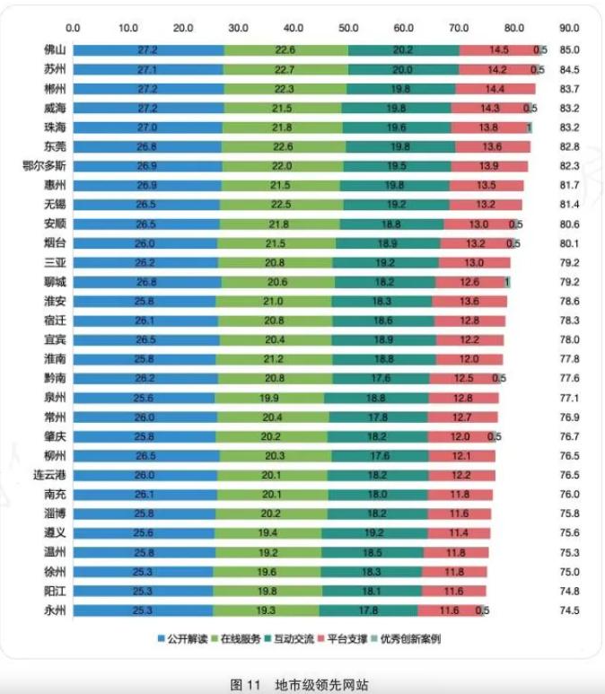 佛山市网上政府发展指数蝉联全国地级市第一！“高效办成一件事”超便捷