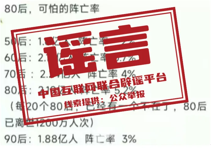 公安机关依法查处故意捏造并传播虚假“死亡率”系列谣言