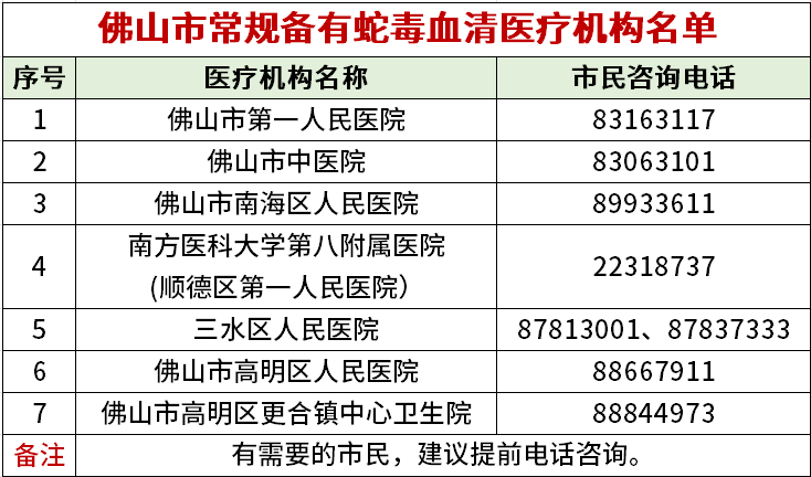 夏季当心“蛇出没”！佛山这7家医院有抗蛇毒血清，收藏备用→