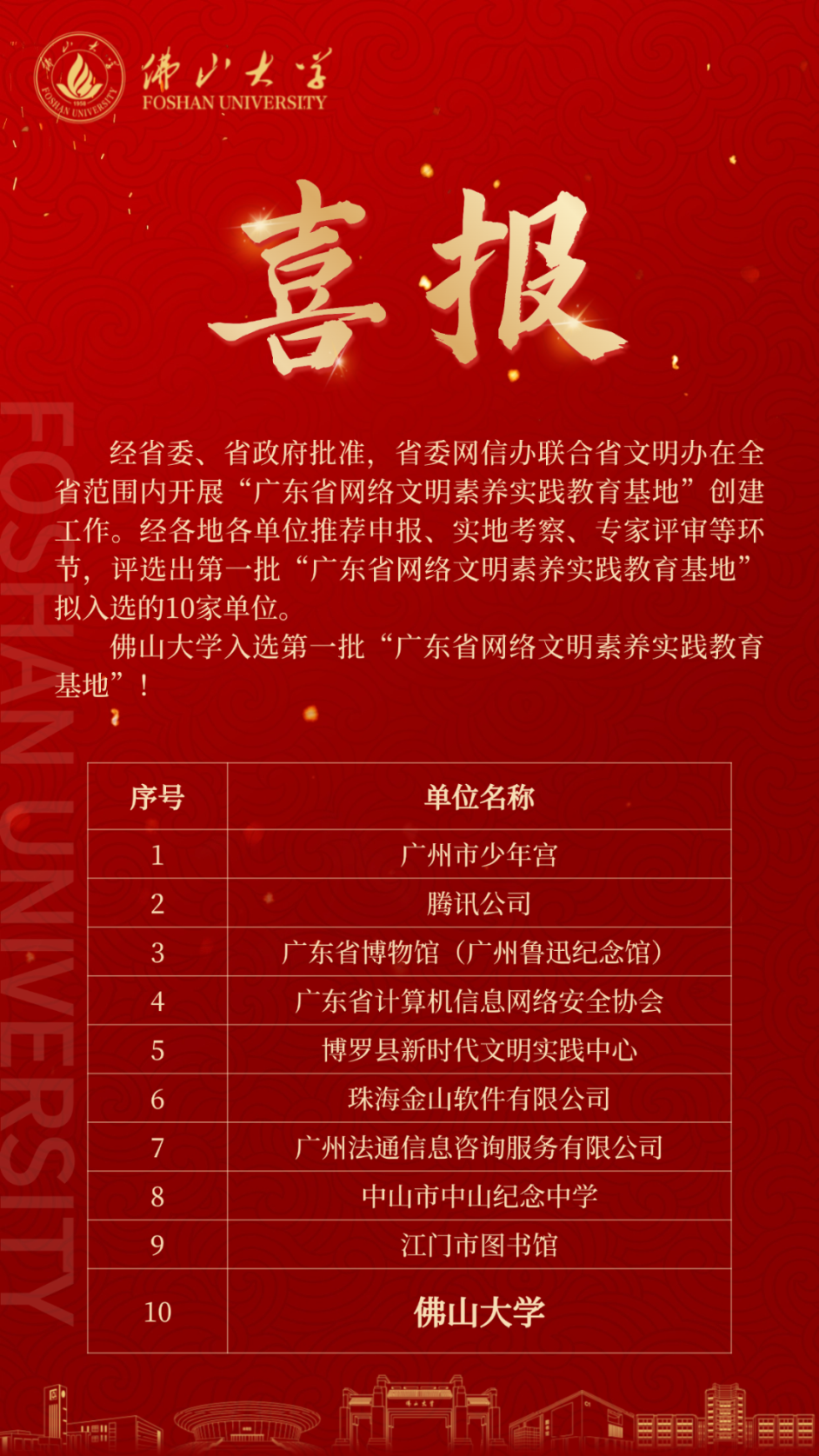 佛山大学入选第一批广东省网络文明素养实践教育基地！第二批也开始申报了！